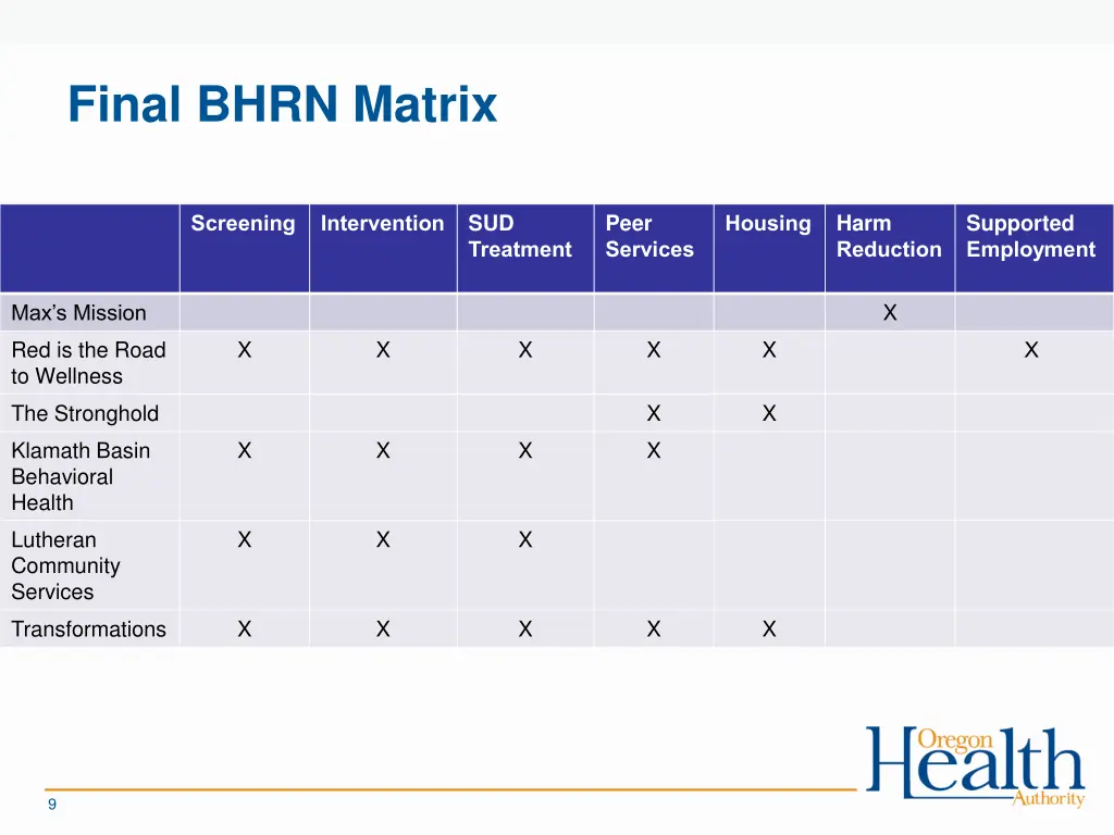 final bhrn matrix