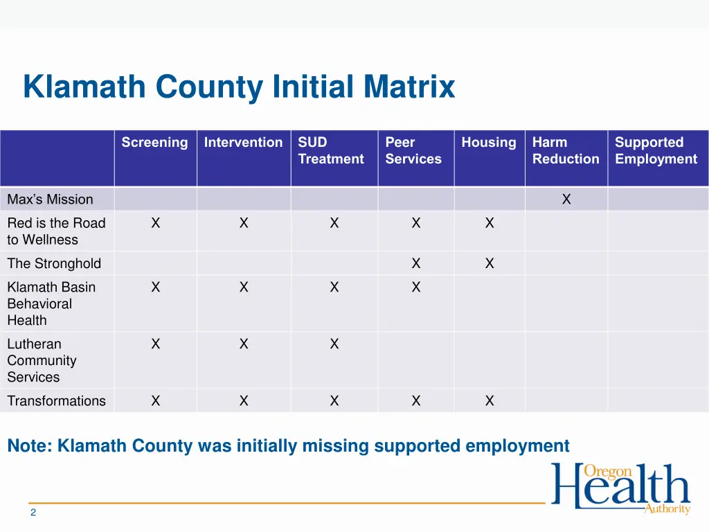 klamath county initial matrix