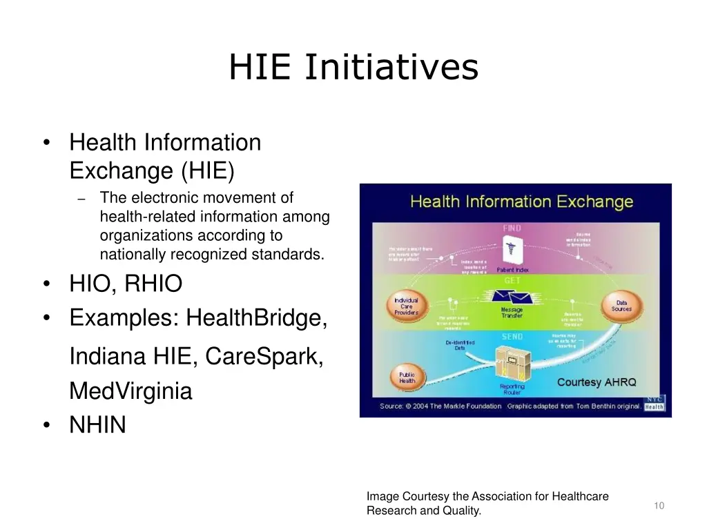 hie initiatives