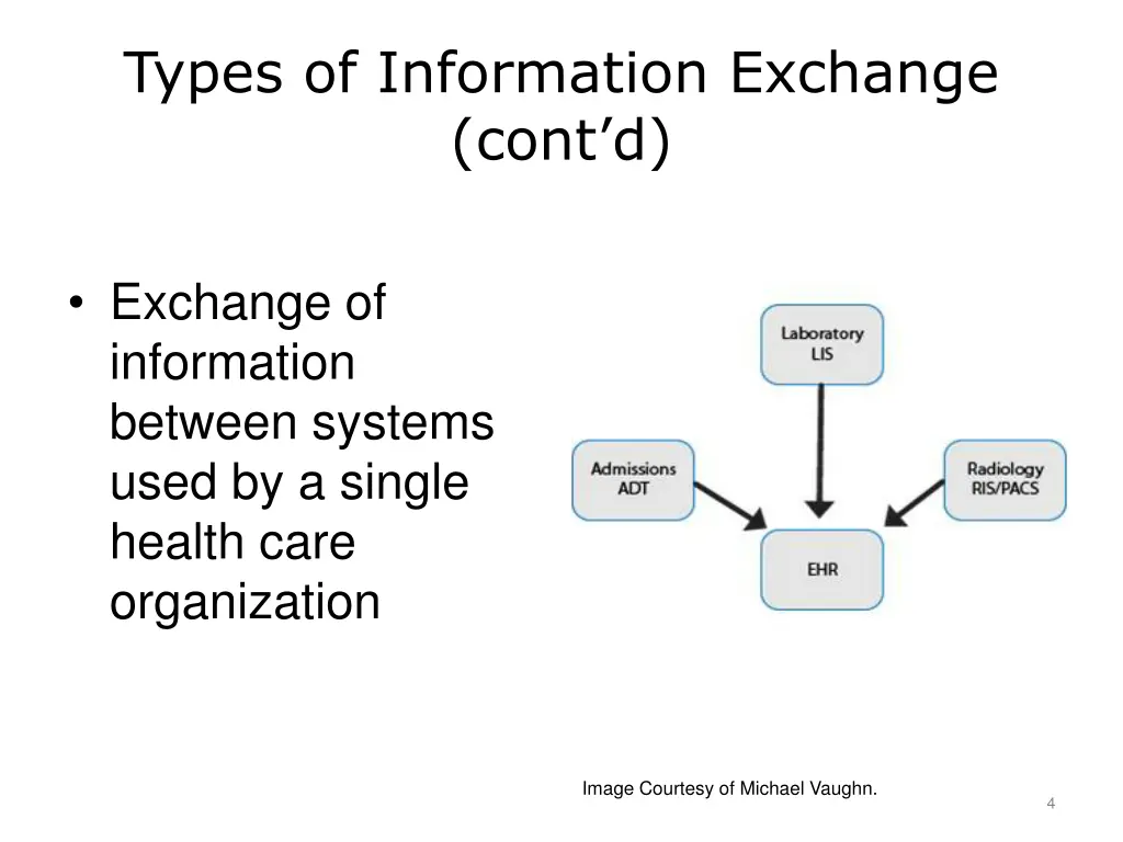 types of information exchange cont d