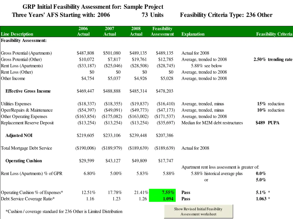 grp initial feasibility assessment for sample