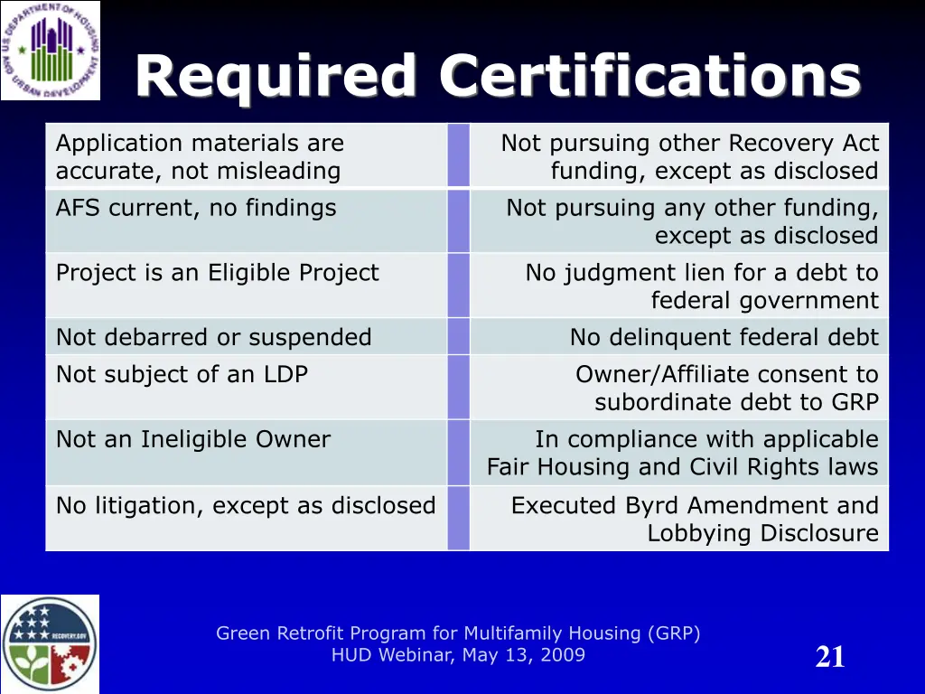 required certifications