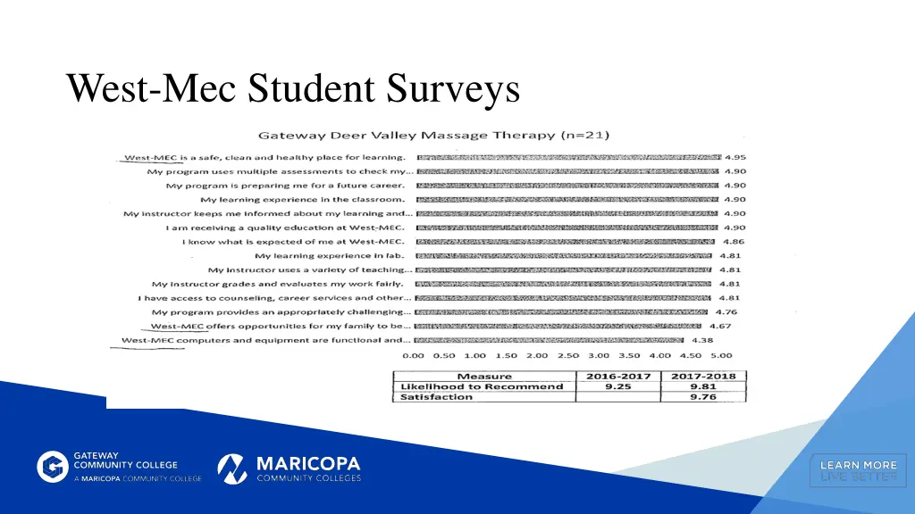 west mec student surveys