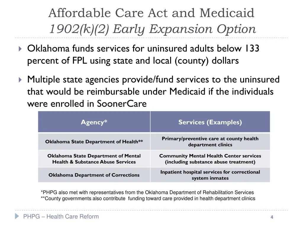 affordable care act and medicaid 1902 k 2 early 1