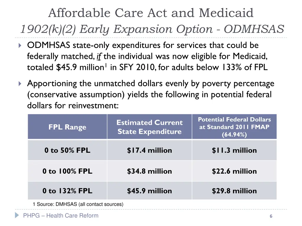 affordable care act and medicaid 1902 k 2 early 3