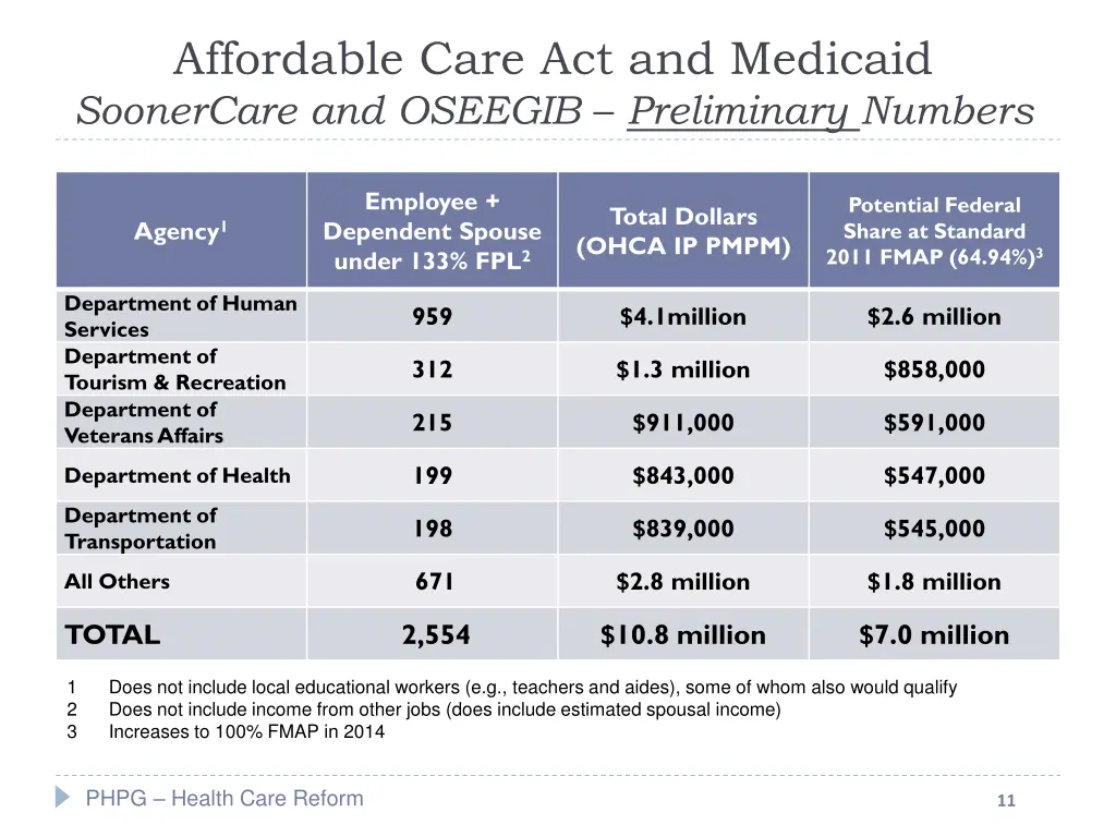 affordable care act and medicaid soonercare 3
