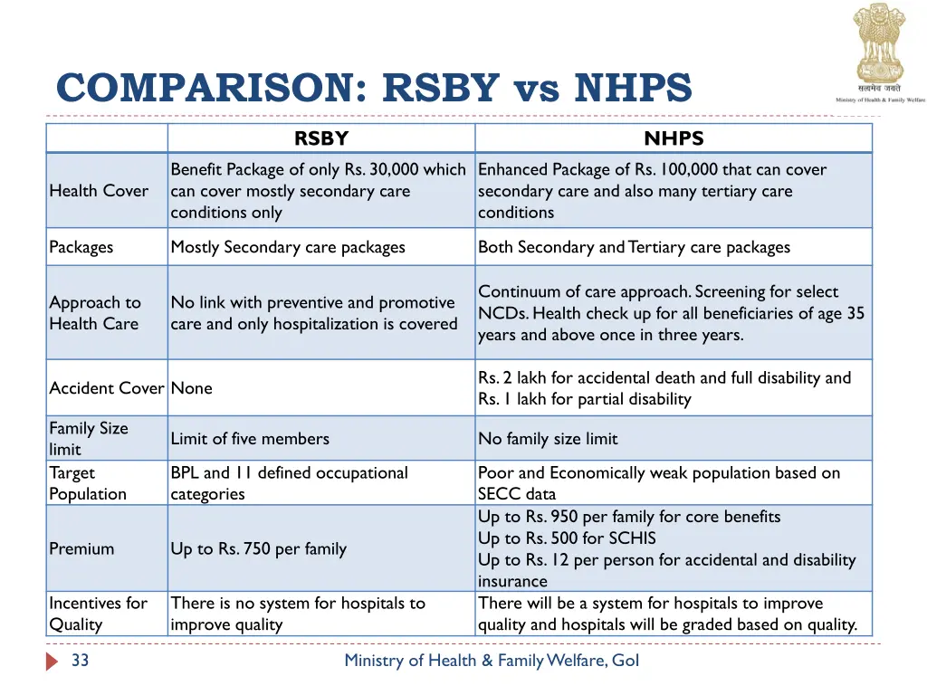 comparison rsby vs nhps