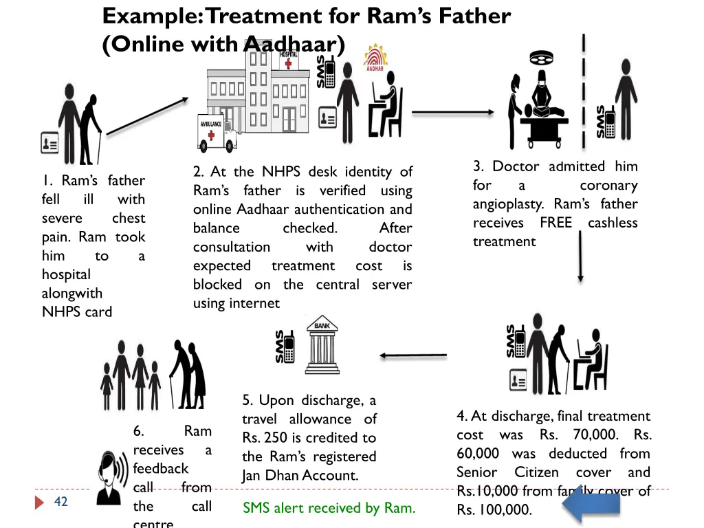 example treatment for ram s father online with