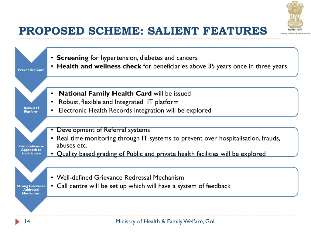 proposed scheme salient features 1