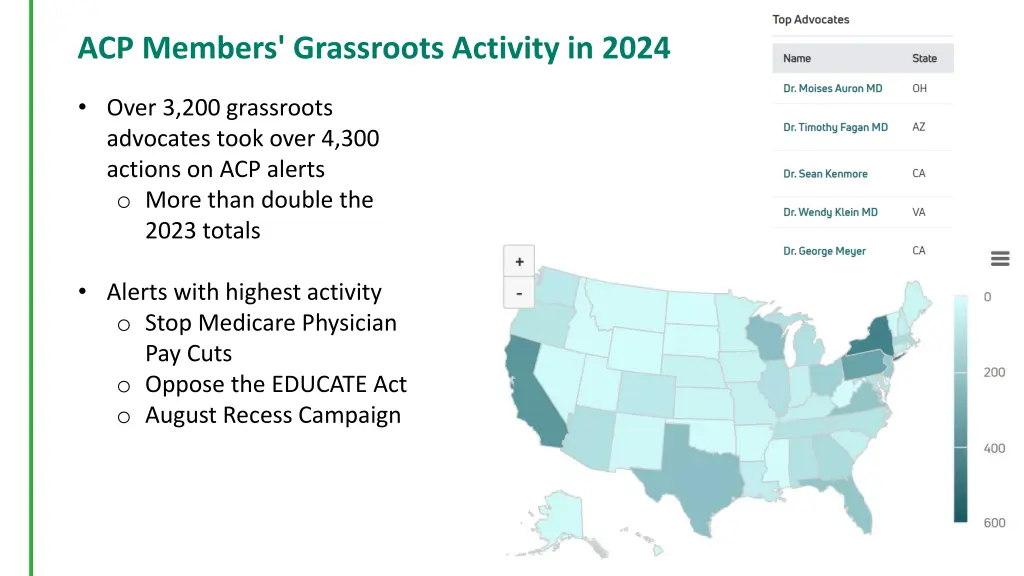 acp members grassroots activity in 2024