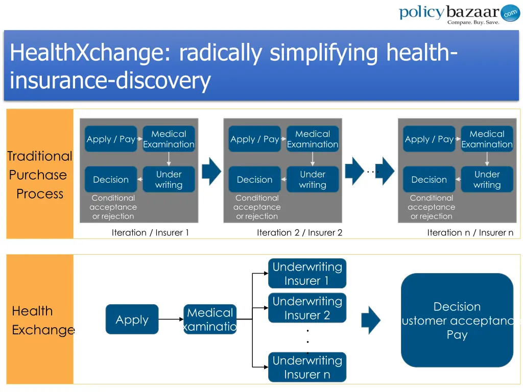 healthxchange radically simplifying health