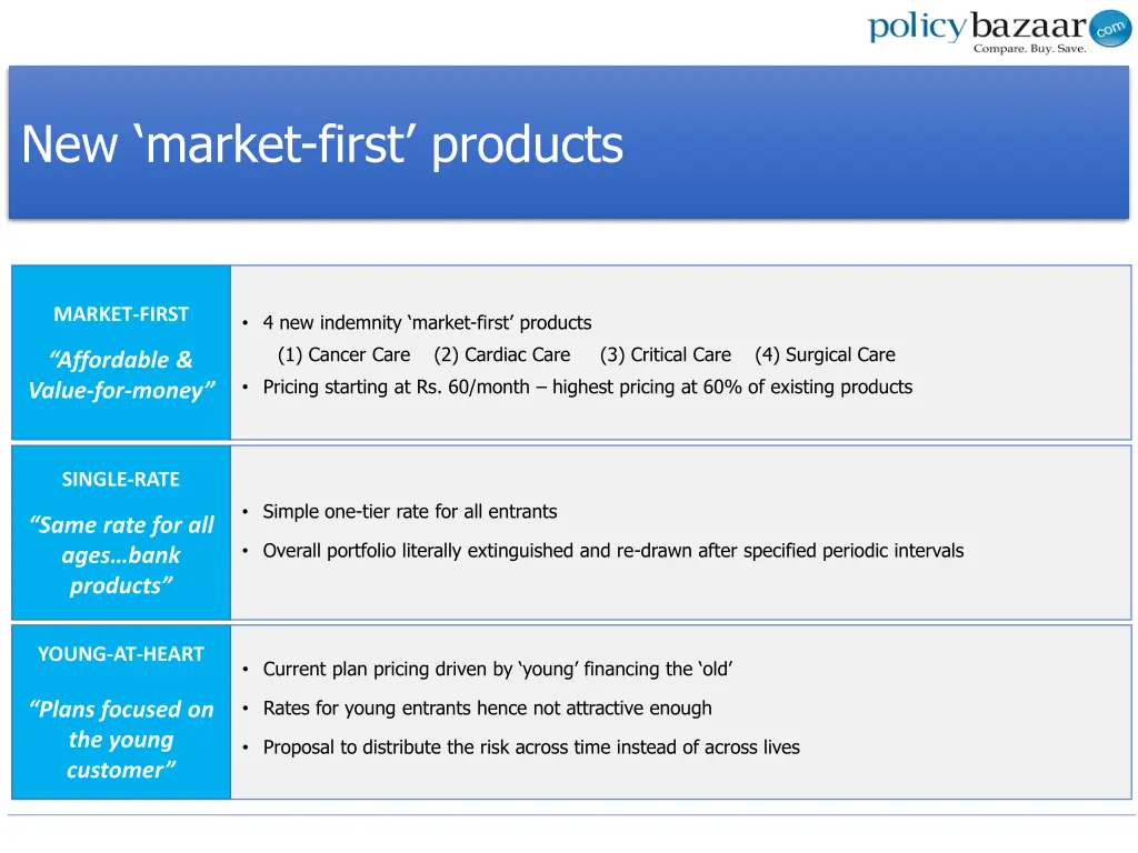 new market first products