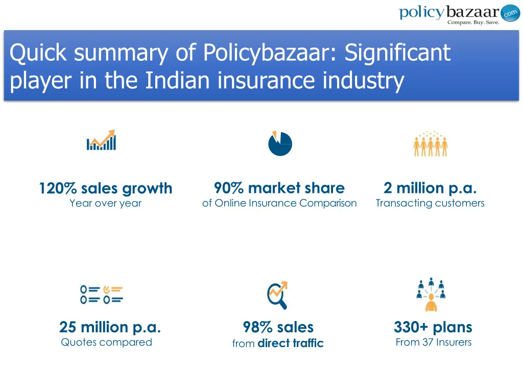 quick summary of policybazaar significant player