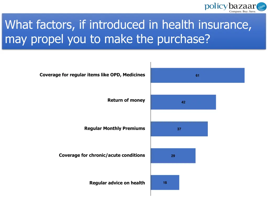 what factors if introduced in health insurance