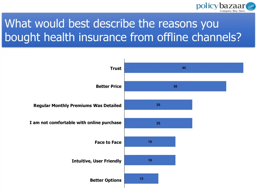 what would best describe the reasons you bought