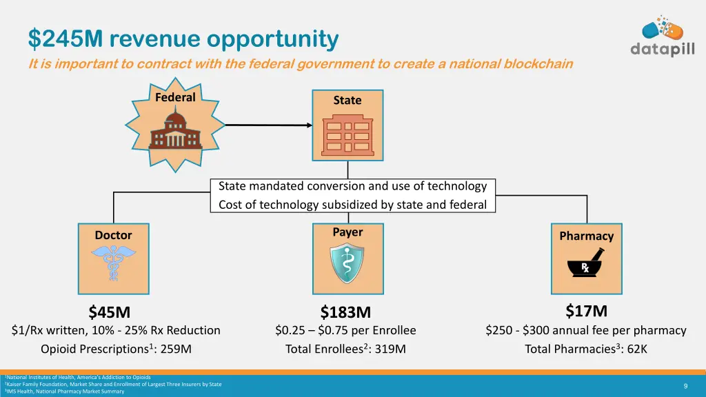 245m revenue opportunity it is important