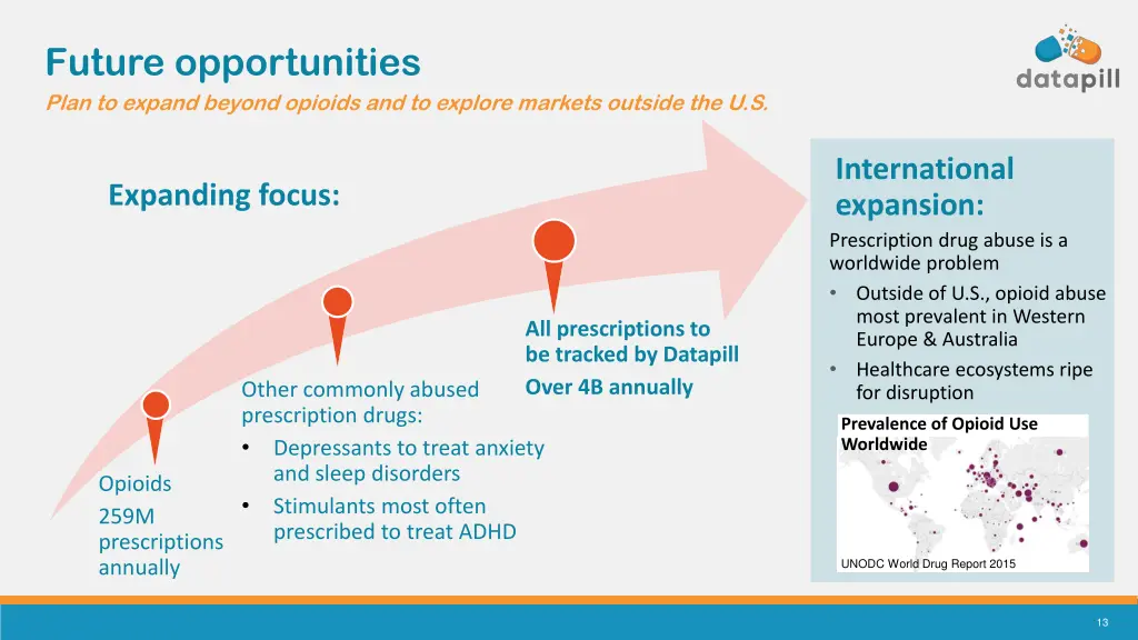 future opportunities plan to expand beyond