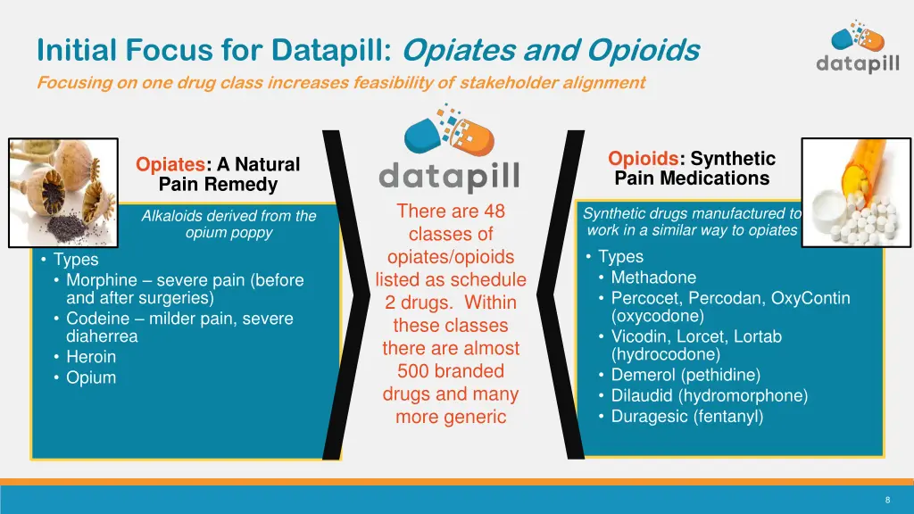 initial focus for datapill opiates and opioids