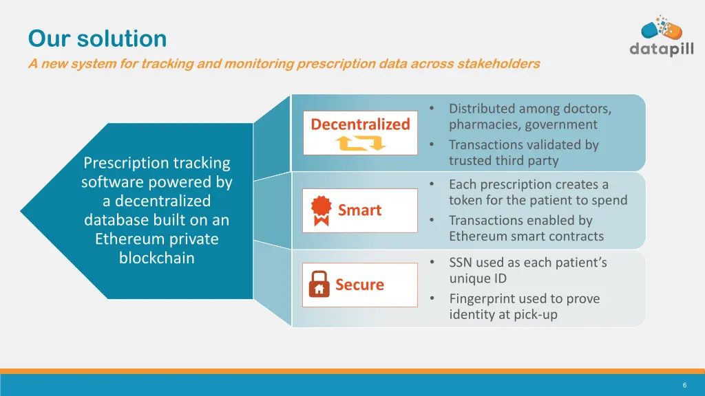 our solution a new system for tracking