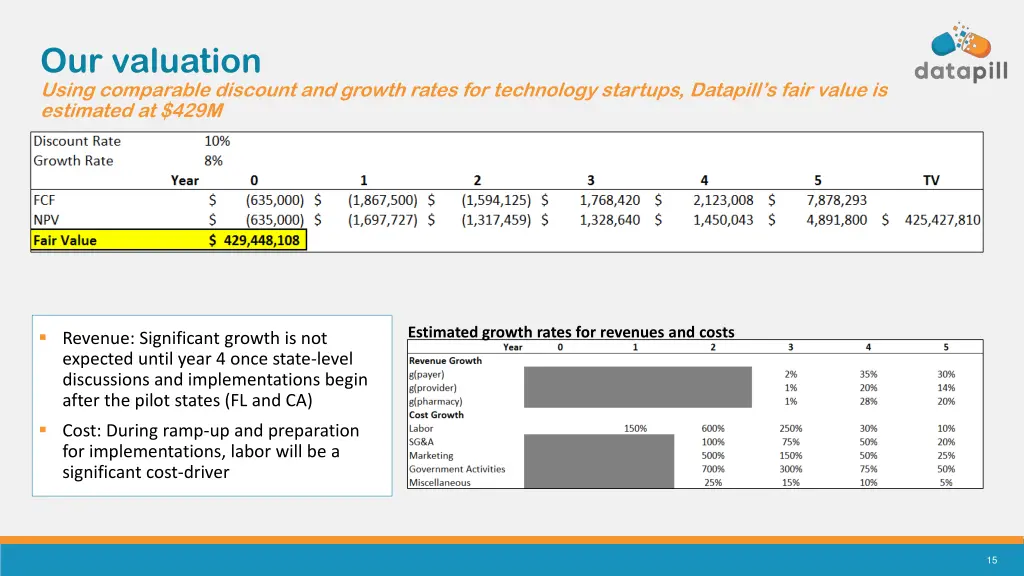 our valuation using comparable discount