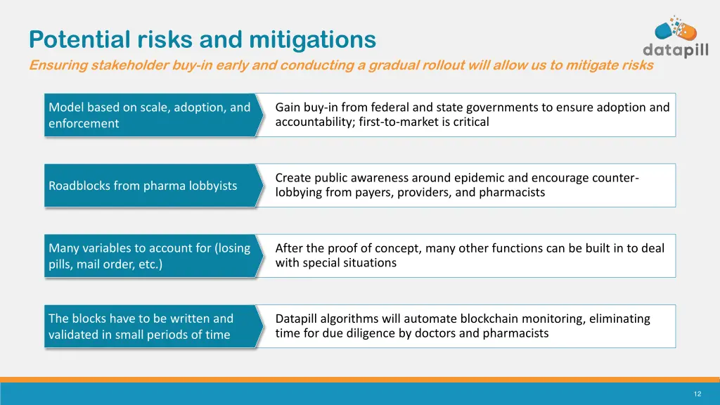 potential risks and mitigations ensuring