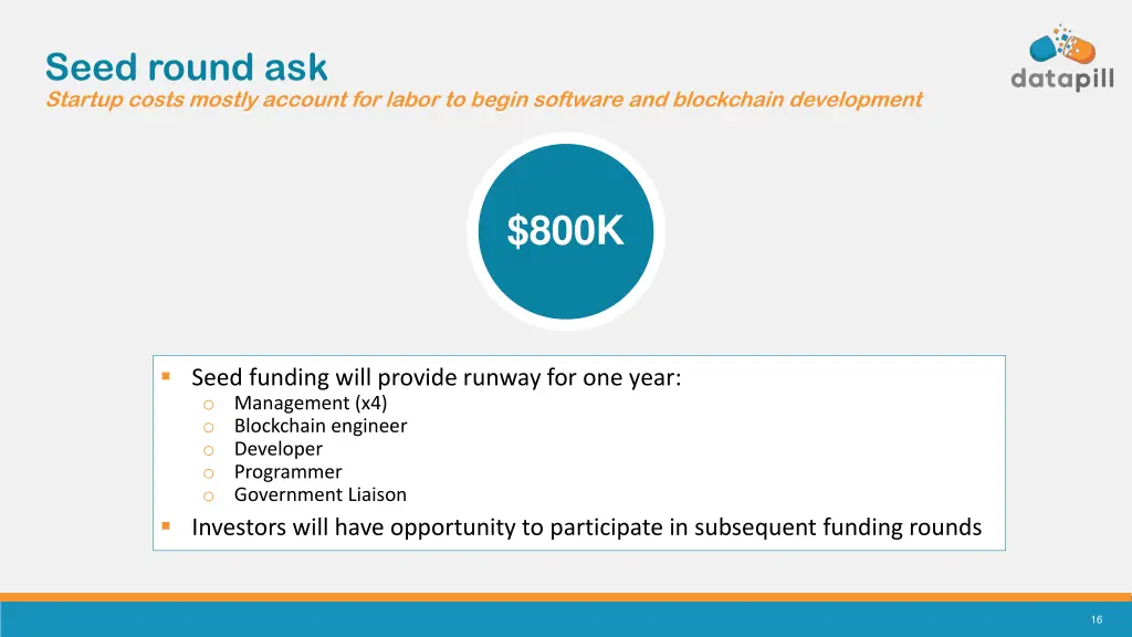 seed round ask startup costs mostly account