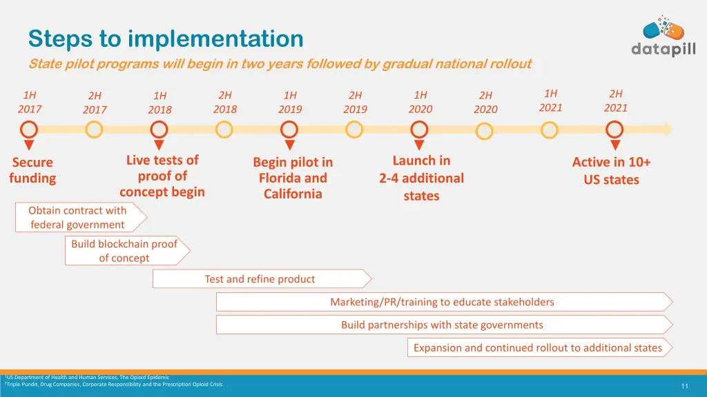 steps to implementation state pilot programs will
