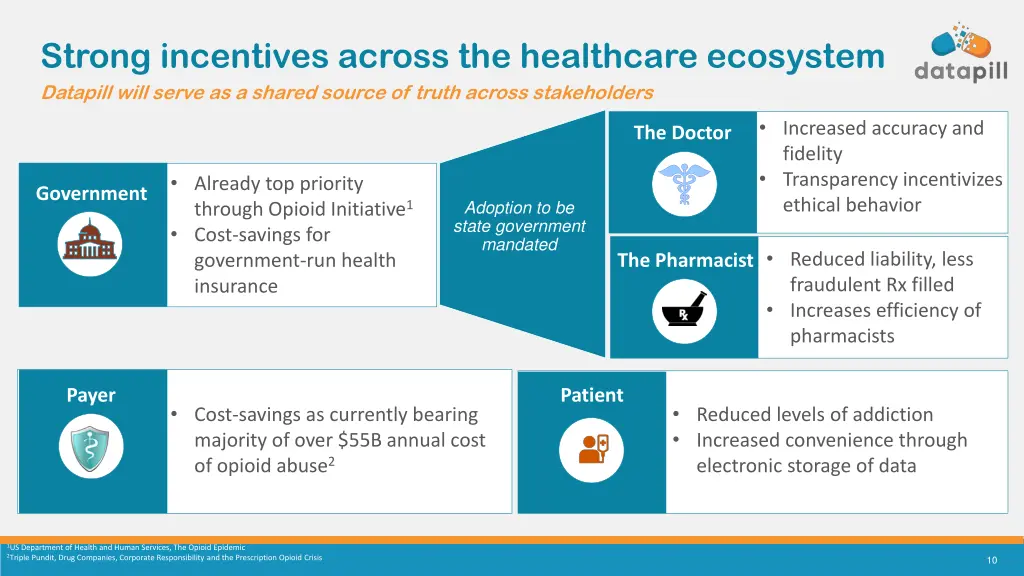 strong incentives across the healthcare ecosystem