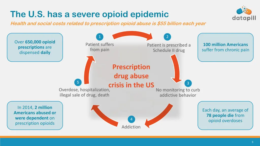 the u s has a severe opioid epidemic health