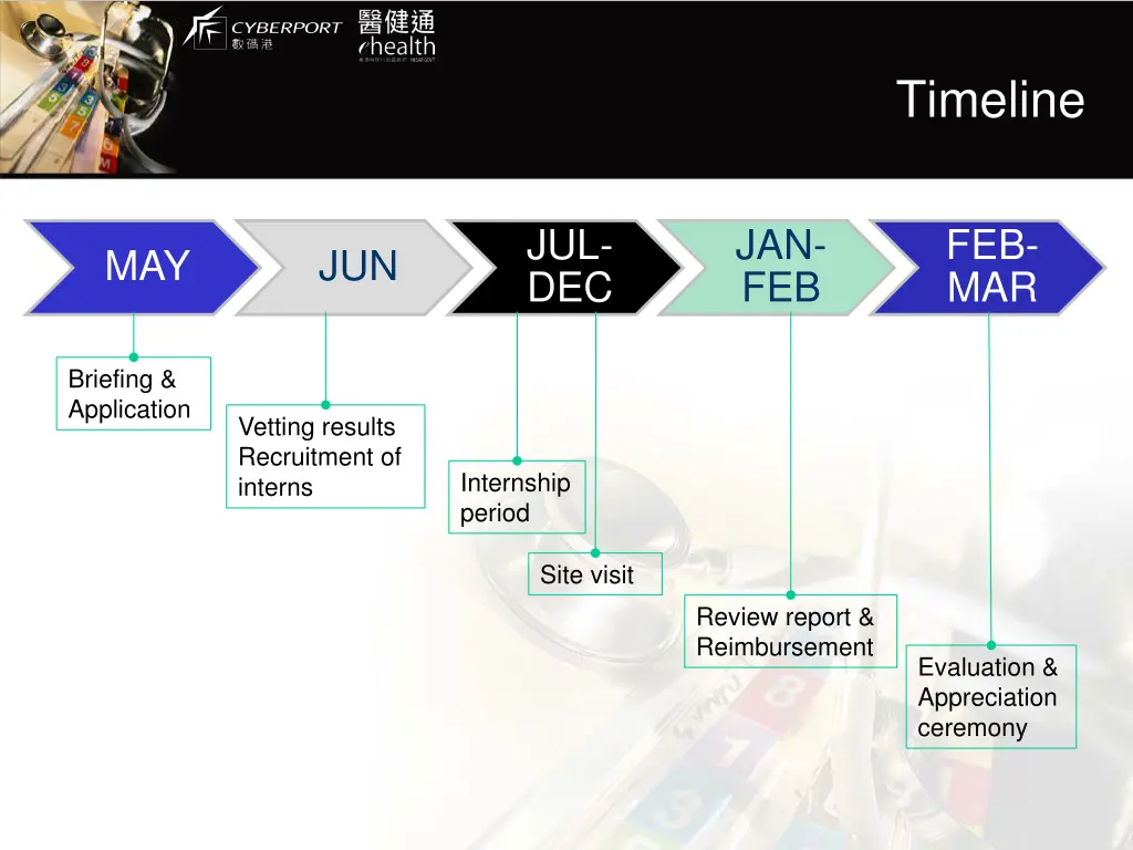 timeline