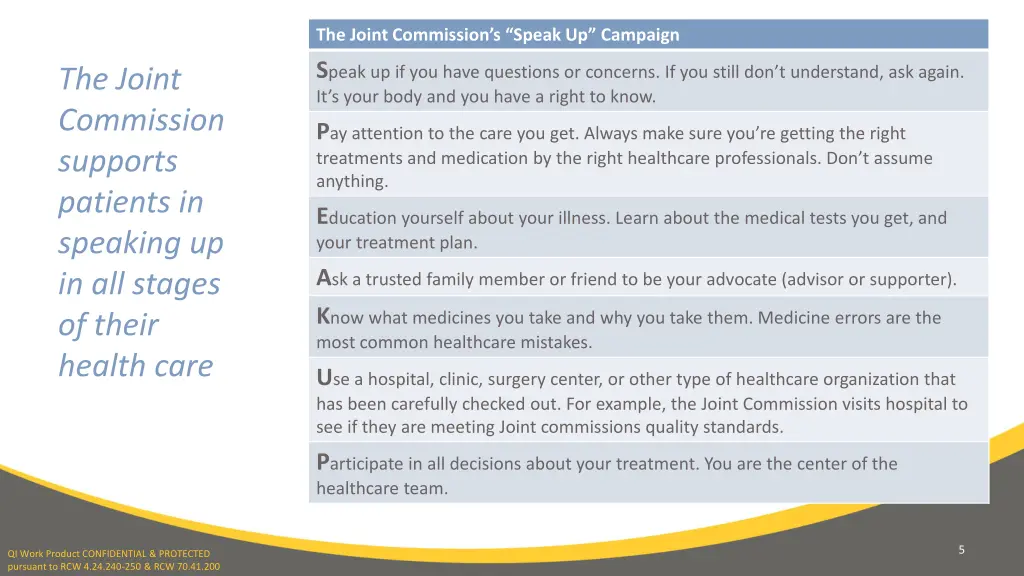the joint commission s speak up campaign