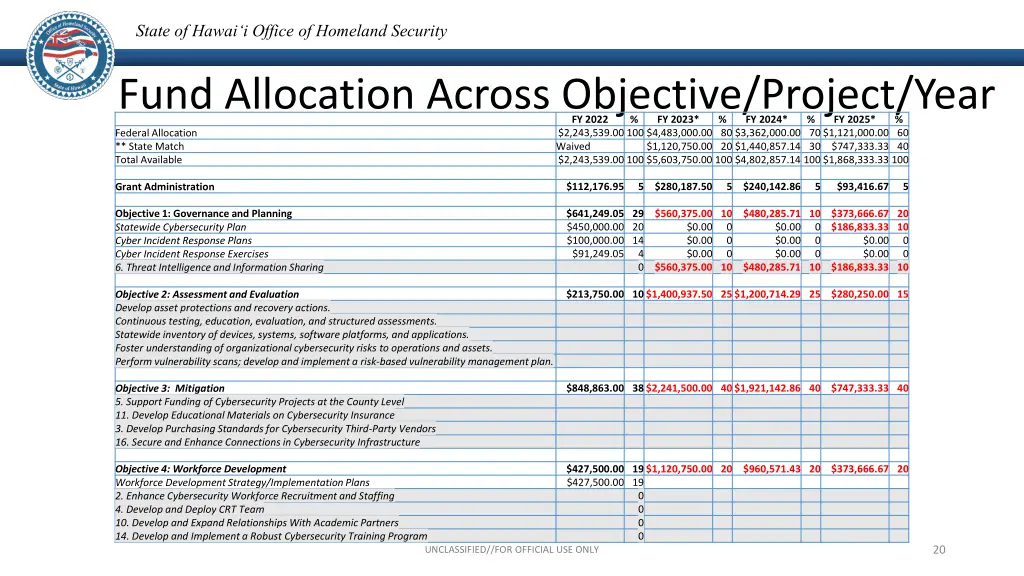 state of hawai i office of homeland security 19
