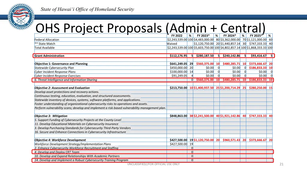 state of hawai i office of homeland security 20