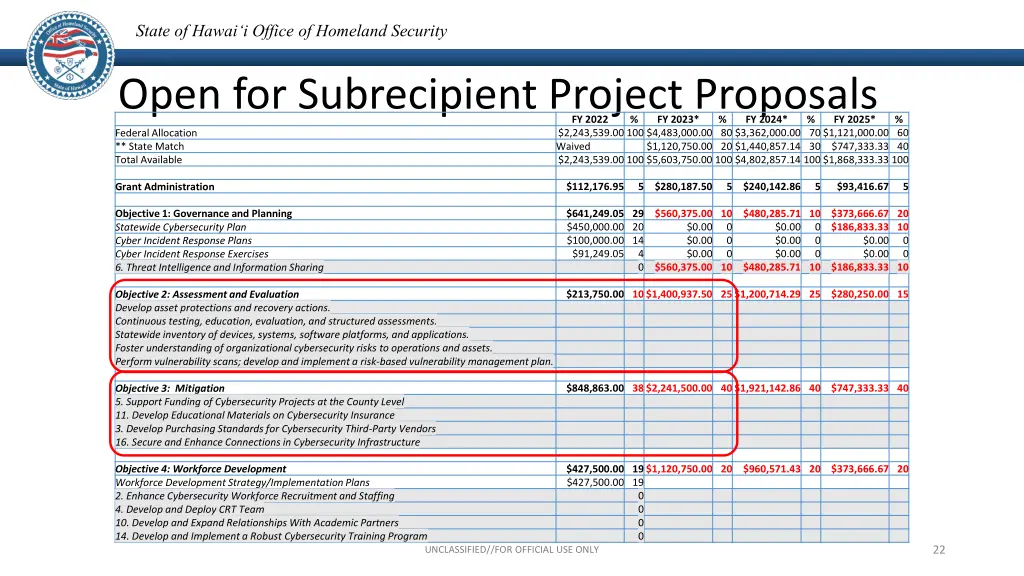 state of hawai i office of homeland security 21