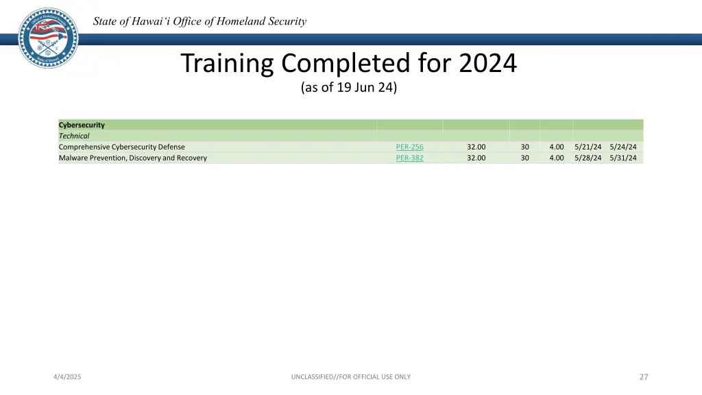 state of hawai i office of homeland security 26