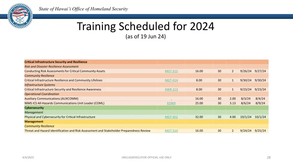 state of hawai i office of homeland security 27
