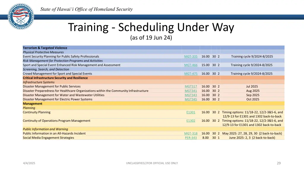 state of hawai i office of homeland security 28