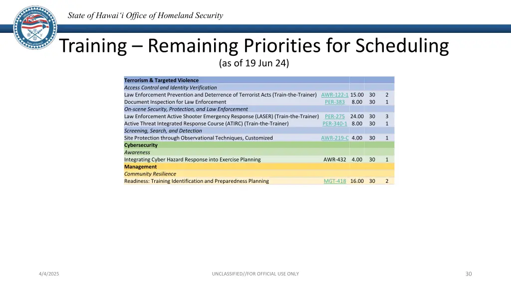 state of hawai i office of homeland security 29