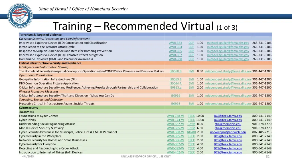 state of hawai i office of homeland security 30