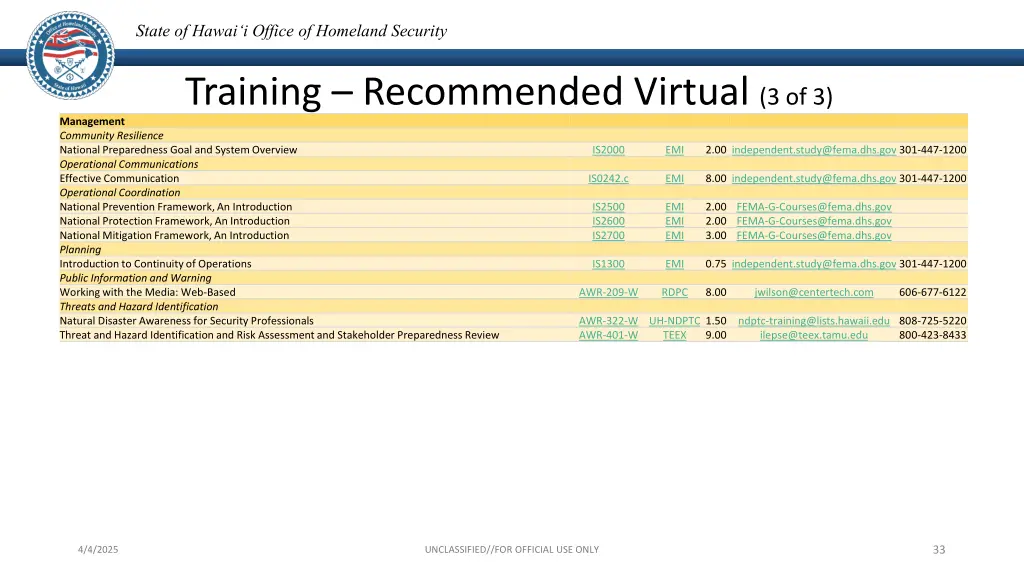 state of hawai i office of homeland security 32