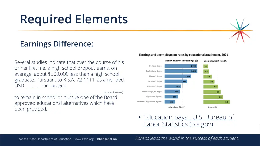 required elements 1