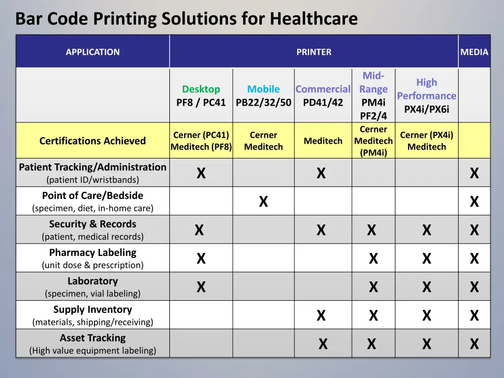 bar code printing solutions for healthcare