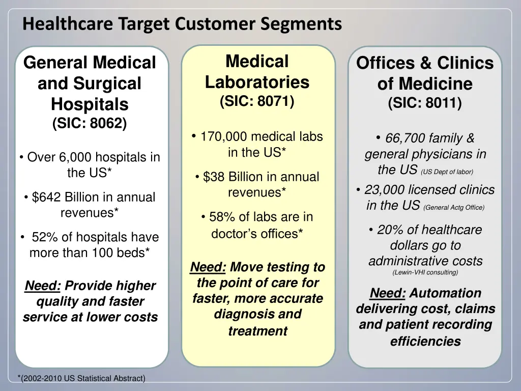 healthcare target customer segments