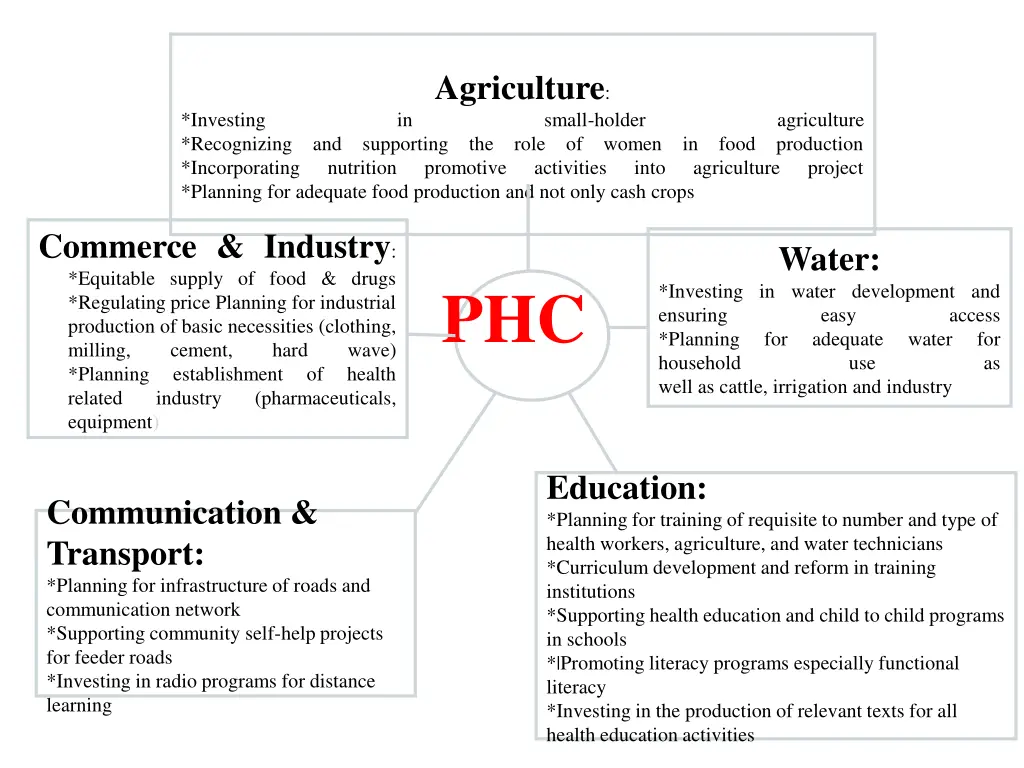 agriculture