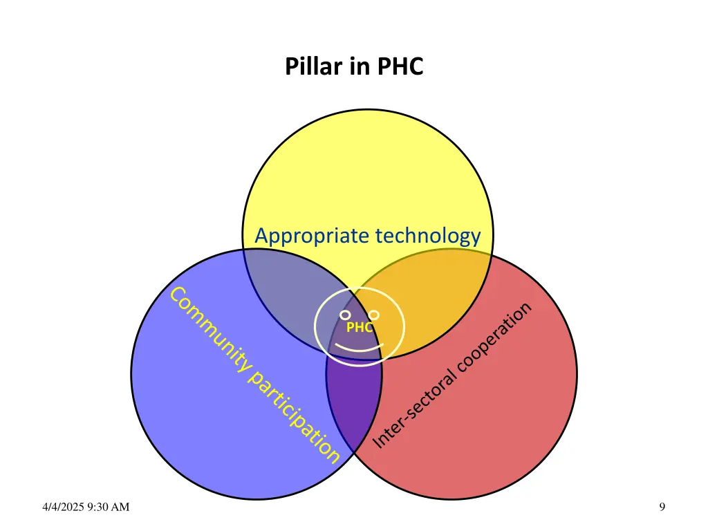 pillar in phc