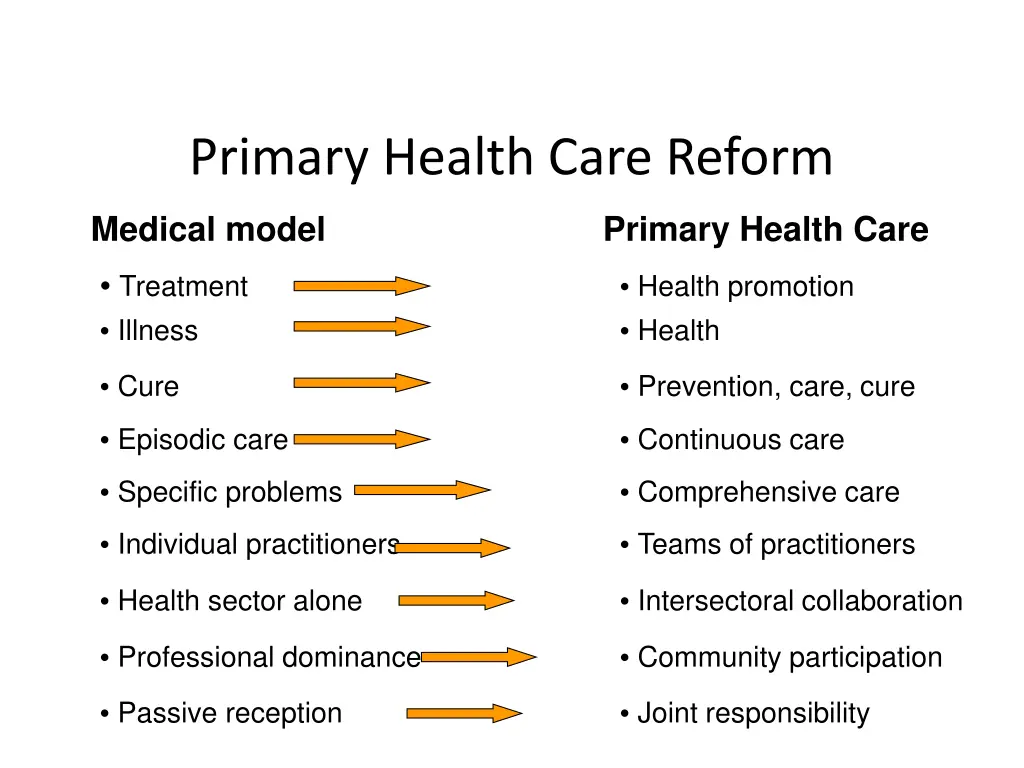primary health care reform