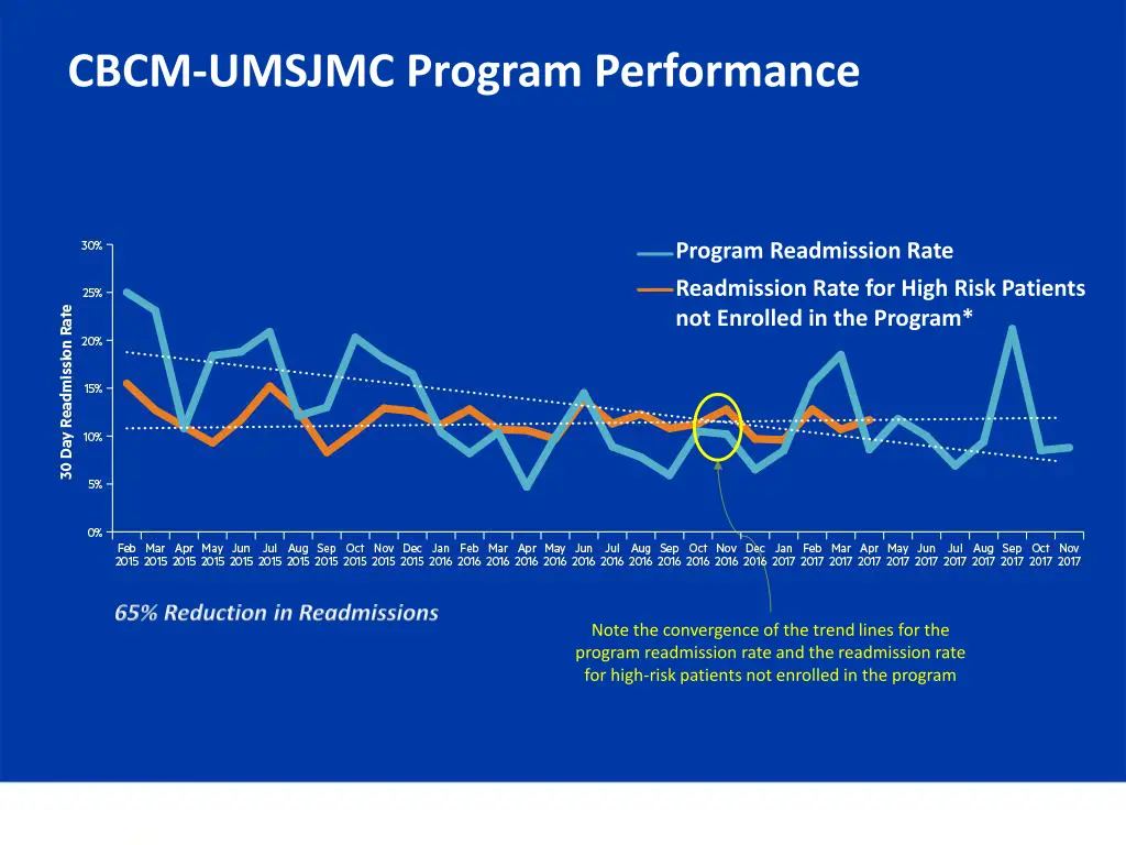 cbcm umsjmc program performance