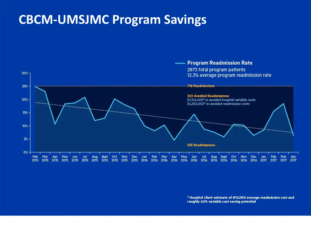 cbcm umsjmc program savings