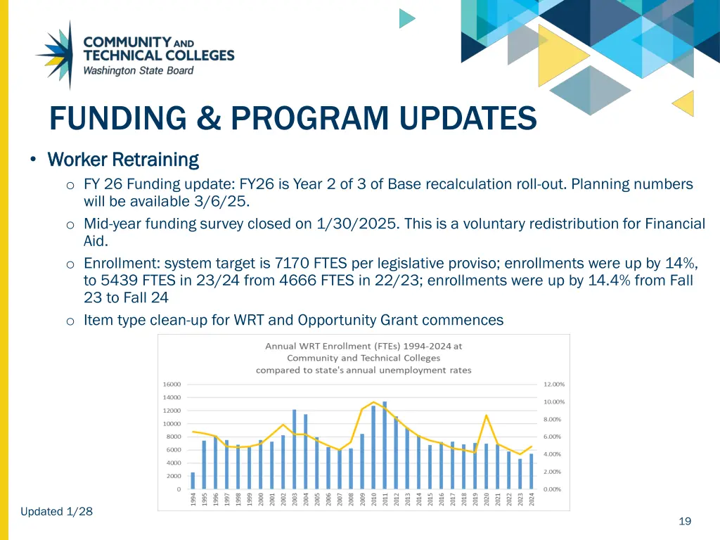 funding program updates 1