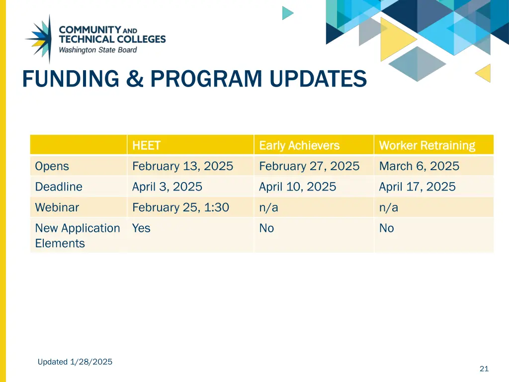 funding program updates 2